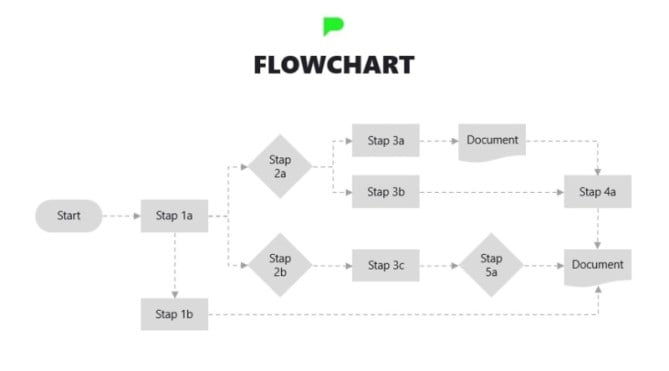 Flowchart Of Stroomschema Maken In PowerPoint PPT Solutions