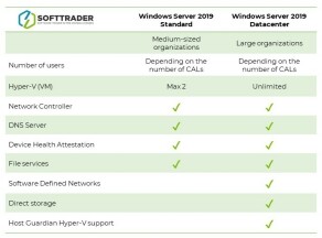 Cheap Microsoft Windows Server 2019 licences - Softtrader