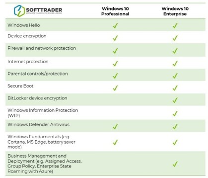 Windows License Types Microsoft Windows 10 Enterprise licenses - Softtrader