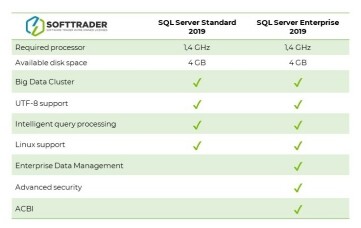 Microsoft SQL Server 2019 Licenses - Standard, Enterprise & CALs