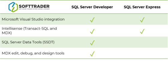 SQL Server 2022 Developer Edition: Installation and Key Features