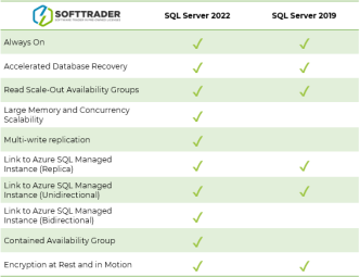 SQL Server 2022 Vs 2019: Comparison - Softtrader