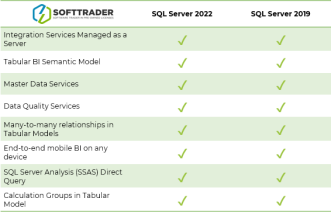 SQL Server 2022 vs 2019: comparison - Softtrader