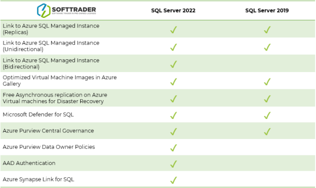 SQL Server 2022 vs 2019: comparison - Softtrader