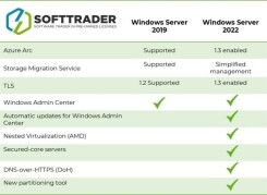 Windows Server 2022 vs 2019 | Softtrader