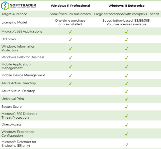 Windows 11 Enterprise vs Pro the differences