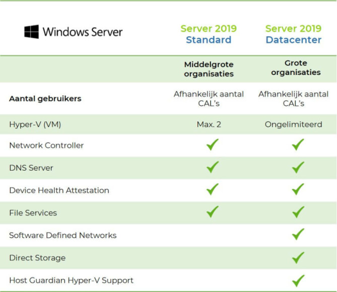 What is the latest version of Windows Server?