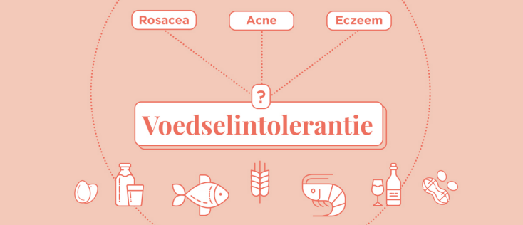 Bloedtesten voor Voedselintoleranties