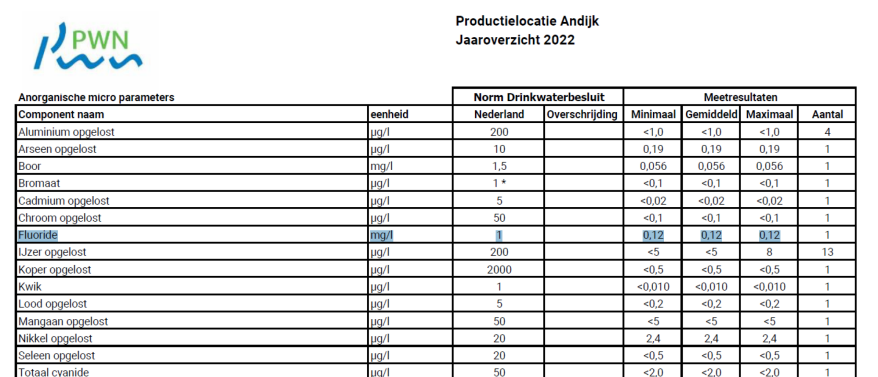 Zit er fluoride in kraanwater