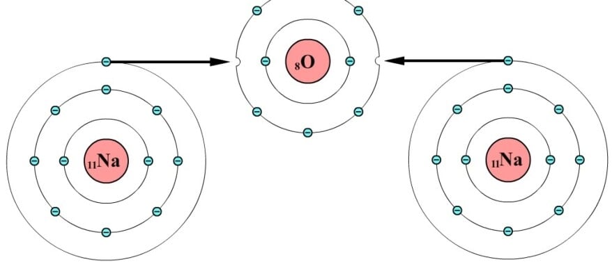 Chloride-ionen