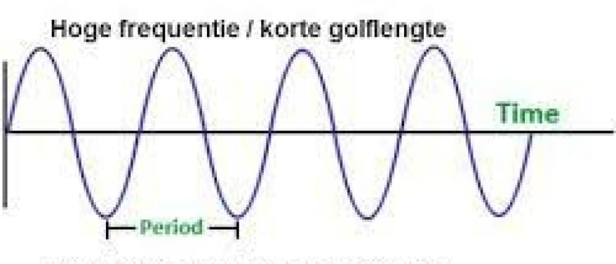 Hoge frequentie en liefdevolle intenties