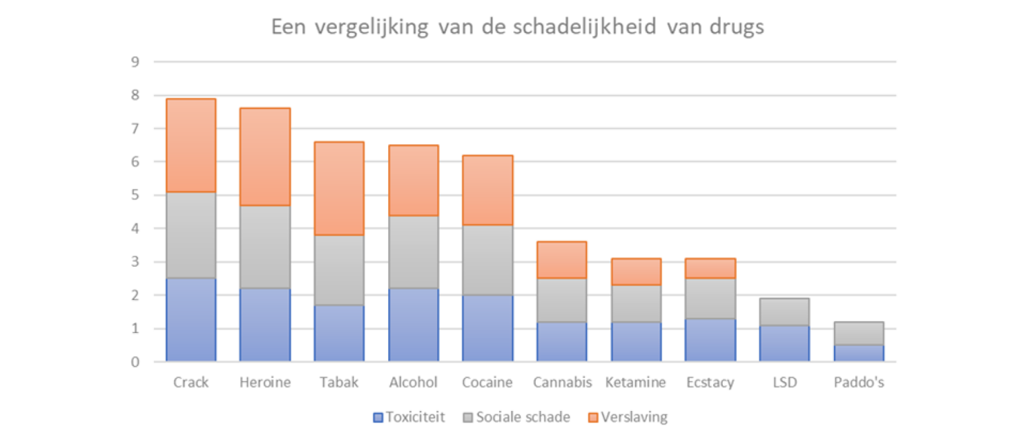 Bewustwording en persoonlijke groei