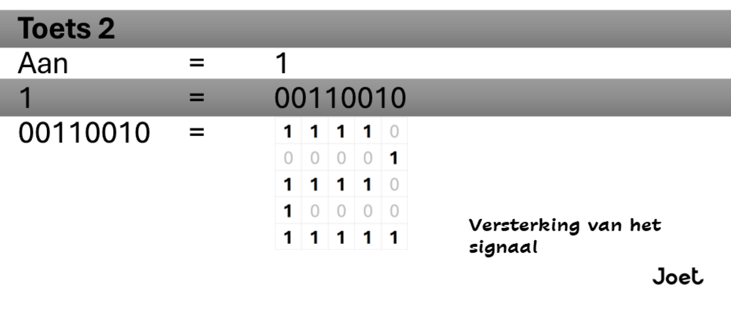 Van Toets tot Pixels
