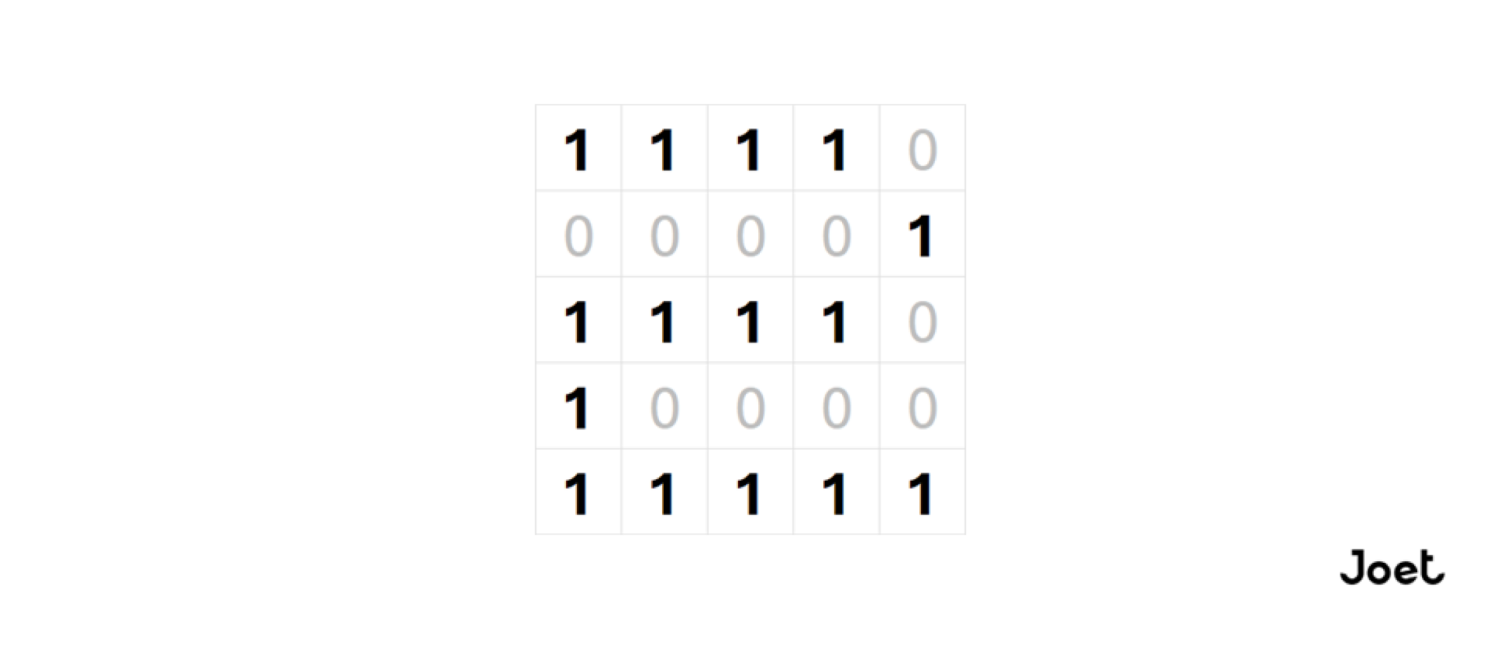 Van Toets tot Pixels