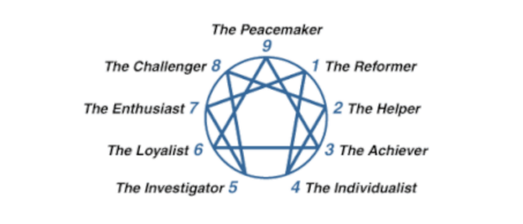 Het Enneagram, Inzicht in je persoonlijkheid