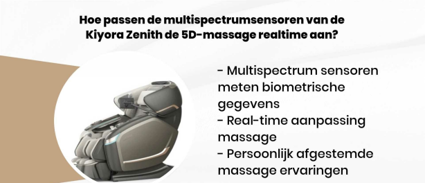 Hoe passen de multispectrumsensoren van de Kiyora Zenith de 5D-massage realtime aan?