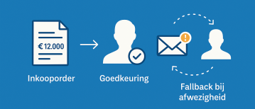 Workflow van de Week #1: Inkooporder boven drempelbedrag mét automatische fallback