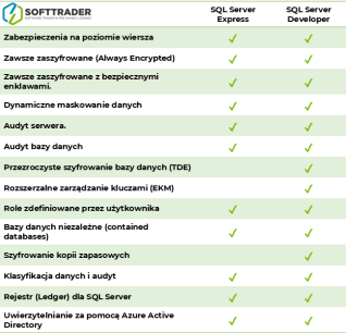 SQL Server 2022 Developer Edition: Instalacja i kluczowe funkcje