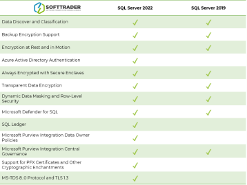 SQL Server 2022 vs 2019 - Softtrader
