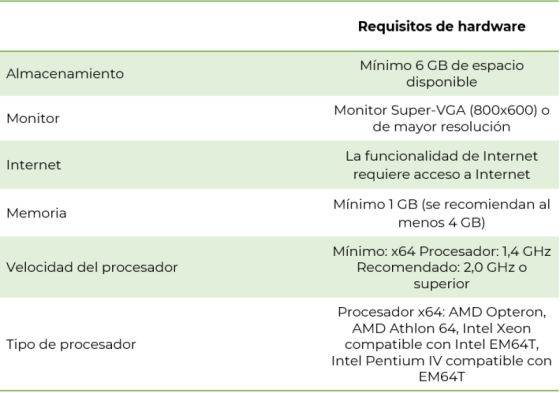 SQL Server 2022 Developer Edition: Instalación y características