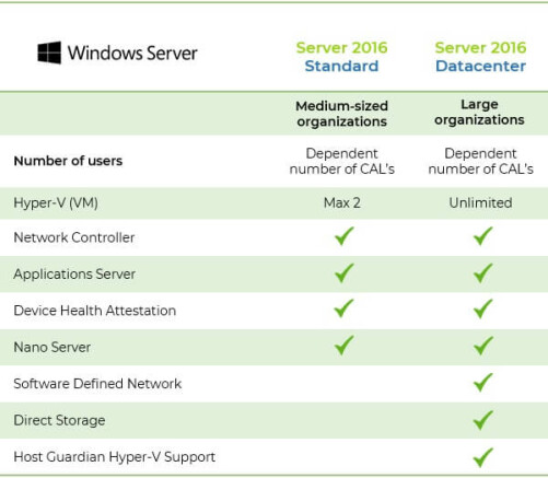 quais-s-o-as-diferen-as-entre-o-windows-server-2016-standard-e-o