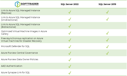 SQL Server 2022 vs 2019 - Softtrader