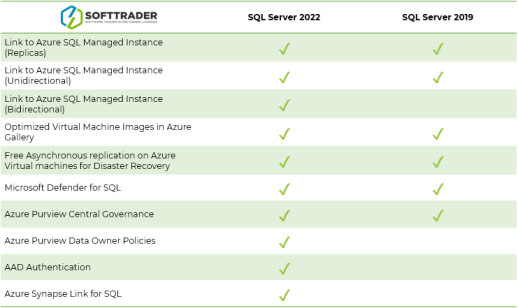 SQL Server 2022 vs 2019 - Softtrader