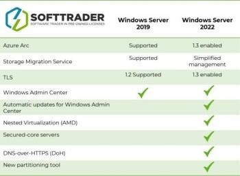 Windows Server 2022 vs. 2019 | Softtrader