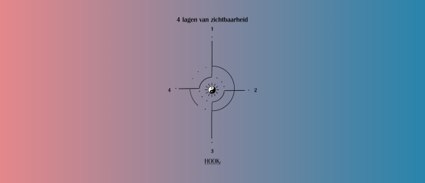 Wat is zichtbaarheid en waarom het essentieel is voor online groei