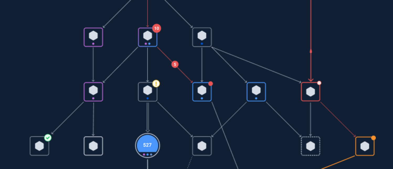 SolarWinds Orion integratie d.m.v. API interfacing