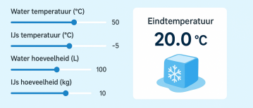 Bereken hoeveel ijs er nodig is voor een ijsbad