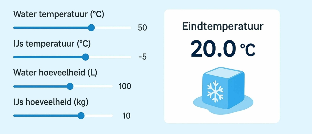 Bereken hoeveel ijs er nodig is voor een ijsbad