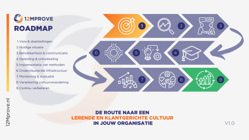 12mprove roadmap
