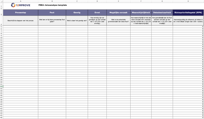 FMEA template