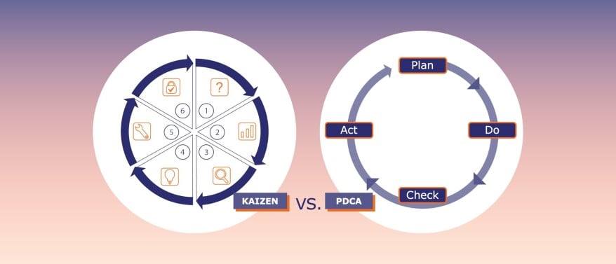 Kaizen of PDCA? Welke verbetermethode moet je kiezen?