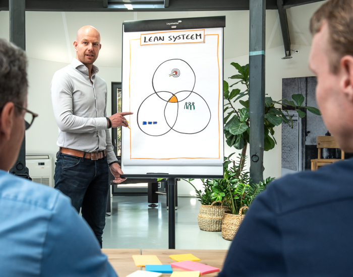 trainer lean systeem
