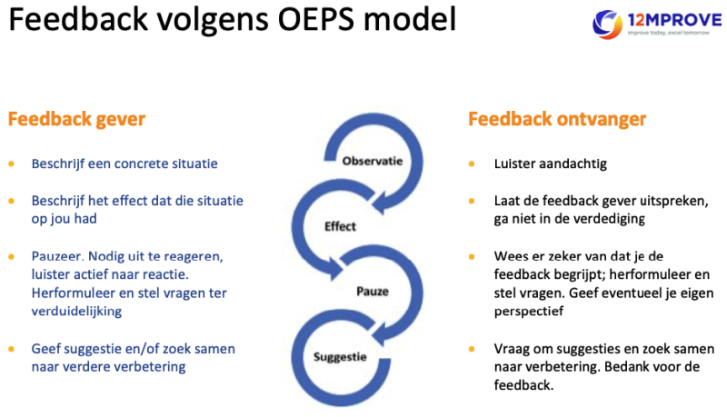 OEPS Model