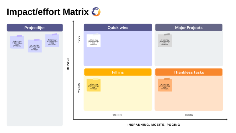 impact/effort matrix
