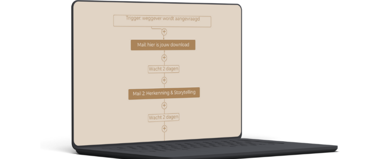 Zo bouw je een sterke email funnel die wérkt, ook als je niet technisch bent