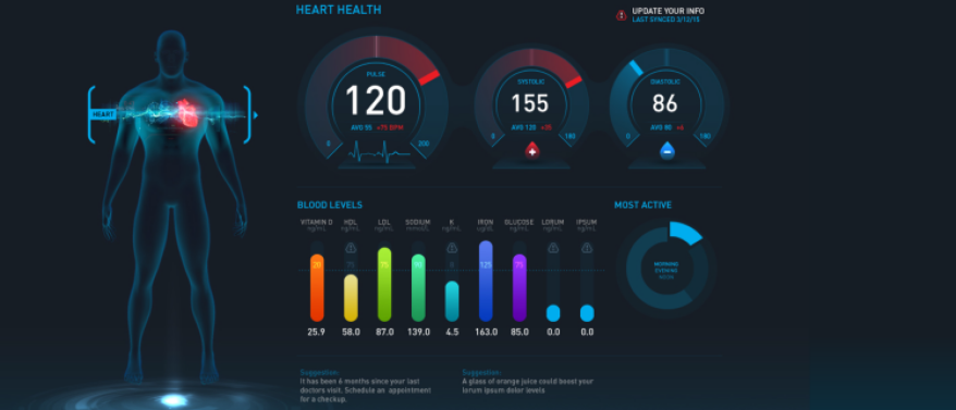 The Quantified Self - Using data & technology to accelerate sustainable performance