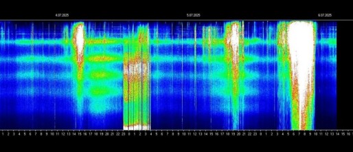 Energy Update 6 juli 2025 Grote kosmische verschuivingen