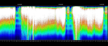 Energie update 14 augustus 2025 - heftige Schumann Resonantie