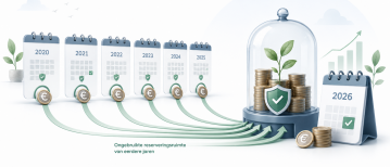 Reserveringsruimte berekenen in 2026