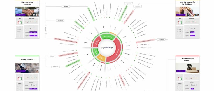 Unlock Customer Insights