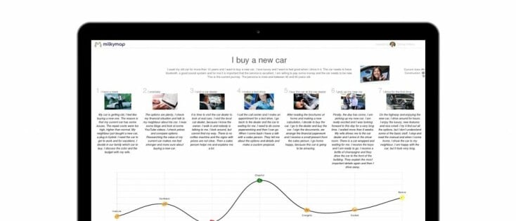 Simple 6 Steps Of The Customer Journey Mapping For You