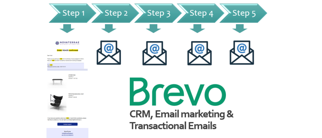 Improve the Customer Experience with Transactional Emails via Aptean Advanced Workflow in Business Central