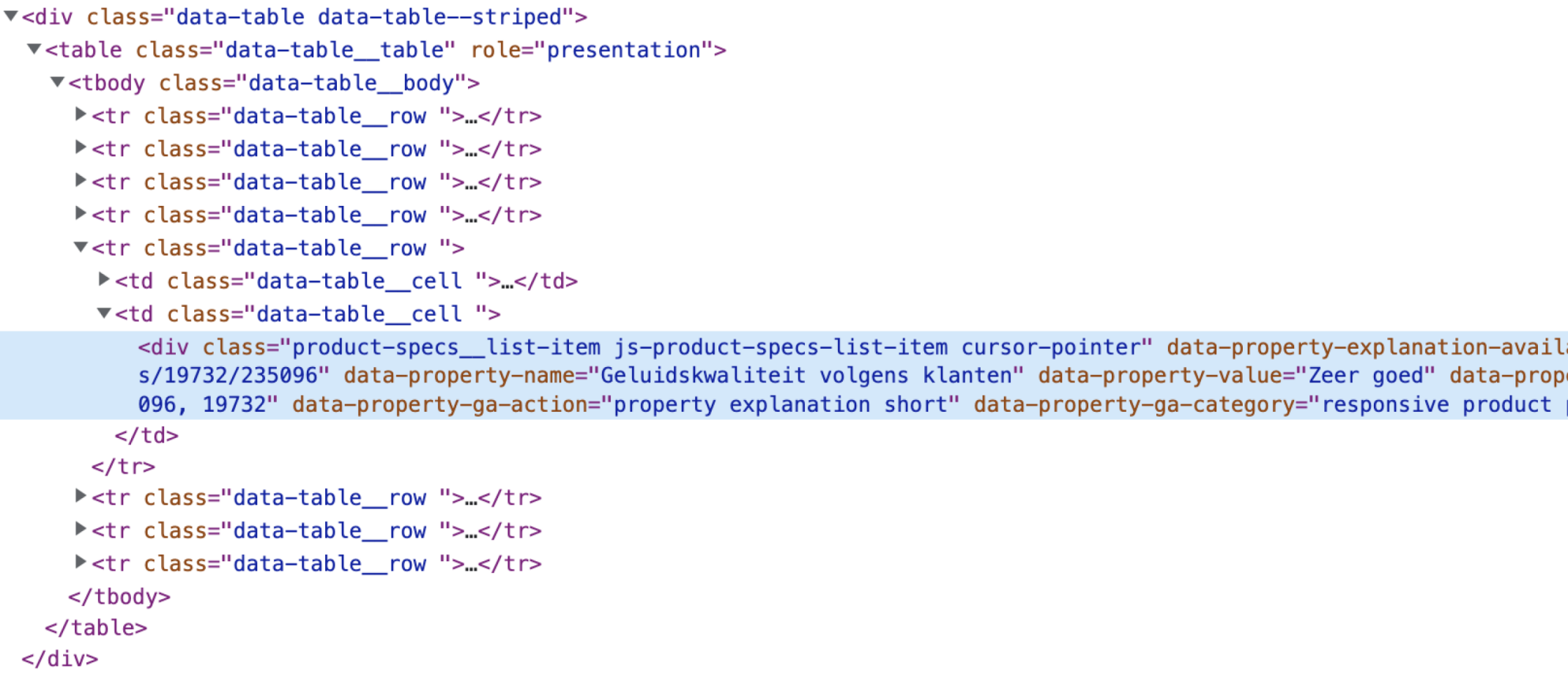 14 tips om een HTML-Tabel Featured Snippet te verdienen | Je concurrent ...