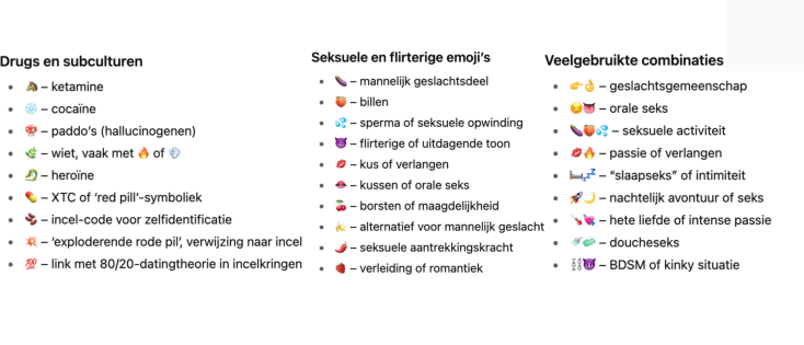 De dubbele betekenis van emoticons. Dit is wat ze echt betekenen