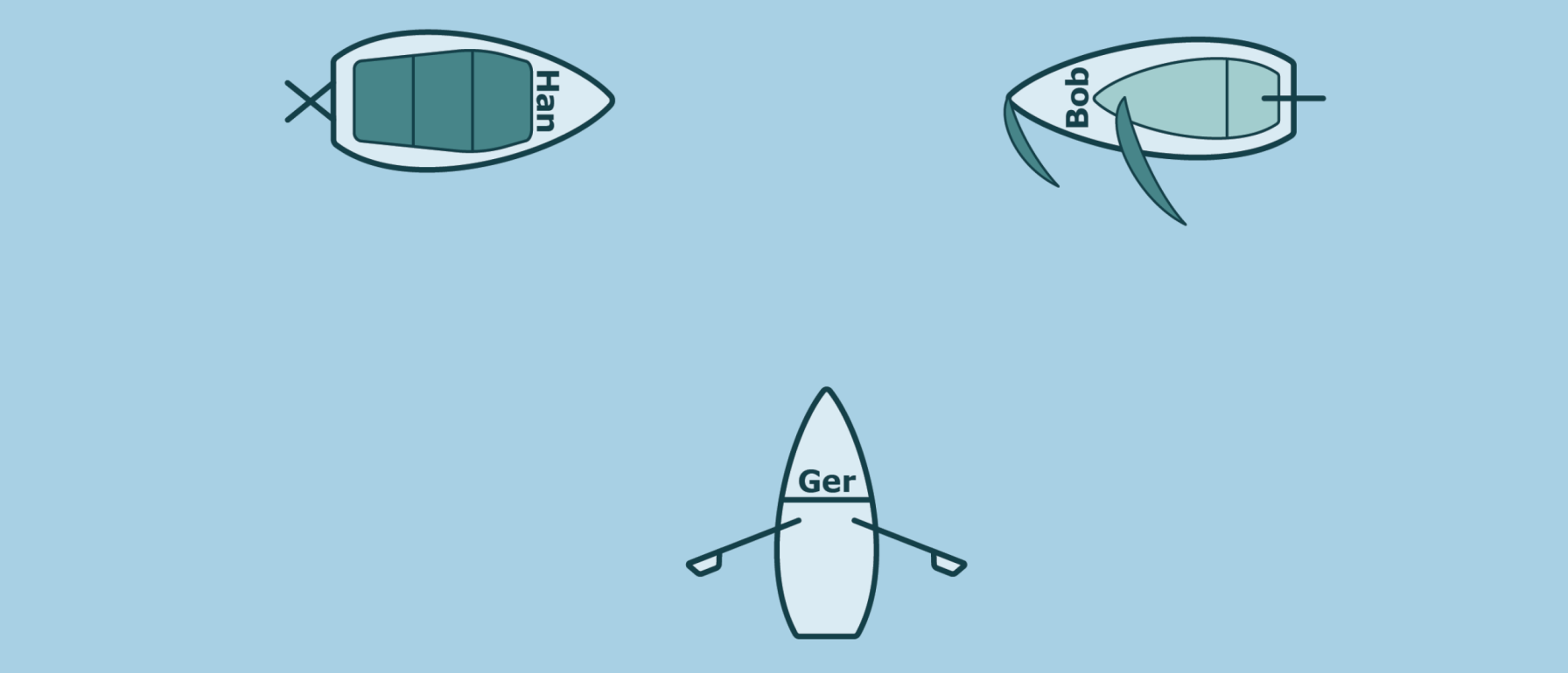 De Belangrijkste Voorrangsregels op het Water: Een Simpele Uitleg
