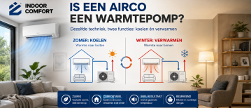 Is een airco een warmtepomp?